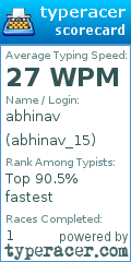 Scorecard for user abhinav_15