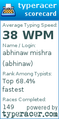Scorecard for user abhinaw