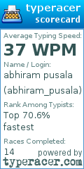 Scorecard for user abhiram_pusala