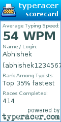 Scorecard for user abhishek123456789