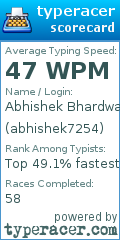Scorecard for user abhishek7254