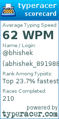 Scorecard for user abhishek_891988