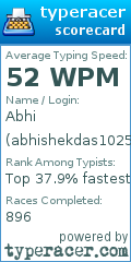 Scorecard for user abhishekdas1025