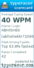 Scorecard for user abhishekkr72096
