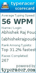 Scorecard for user abhishekrajpoudel