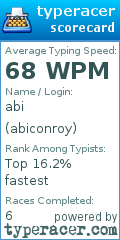 Scorecard for user abiconroy