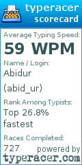 Scorecard for user abid_ur
