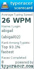 Scorecard for user abigail02