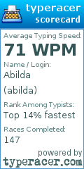 Scorecard for user abilda