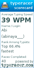 Scorecard for user abinaya___