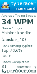 Scorecard for user abiskar_10