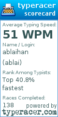 Scorecard for user ablai