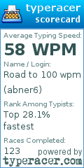 Scorecard for user abner6