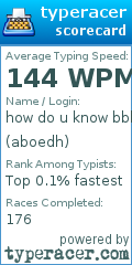 Scorecard for user aboedh