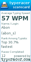 Scorecard for user abon_s