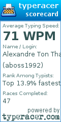 Scorecard for user aboss1992