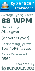 Scorecard for user aboxthetyper