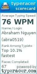 Scorecard for user abra0519