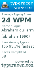 Scorecard for user abraham1990