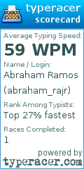 Scorecard for user abraham_rajr