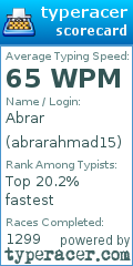 Scorecard for user abrarahmad15