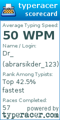 Scorecard for user abrarsikder_123