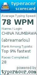 Scorecard for user abreamarlou