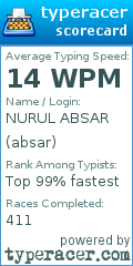Scorecard for user absar