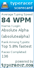 Scorecard for user absolutealpha