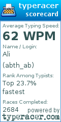 Scorecard for user abth_ab