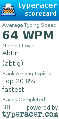 Scorecard for user abtig
