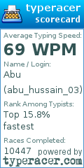 Scorecard for user abu_hussain_03