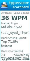 Scorecard for user abu_syed_nihon
