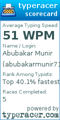 Scorecard for user abubakarmunir712