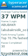 Scorecard for user abubakrsidik_oo1
