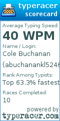 Scorecard for user abuchanankl5246