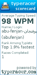 Scorecard for user abufenjan