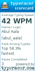 Scorecard for user abul_aala