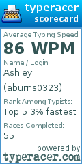 Scorecard for user aburns0323