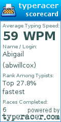Scorecard for user abwillcox