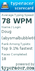 Scorecard for user abysmalbubble69