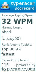 Scorecard for user abzdy00