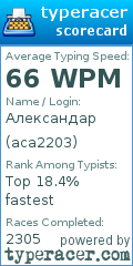Scorecard for user aca2203