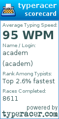 Scorecard for user academ