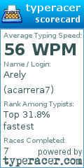 Scorecard for user acarrera7