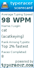 Scorecard for user acatkeying