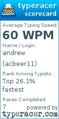Scorecard for user acbeer11