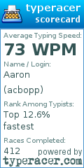Scorecard for user acbopp