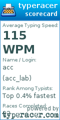 Scorecard for user acc_lab