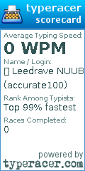 Scorecard for user accurate100